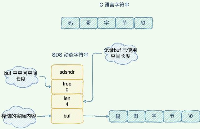 Redis 面霸篇：从高频问题透视核心原理