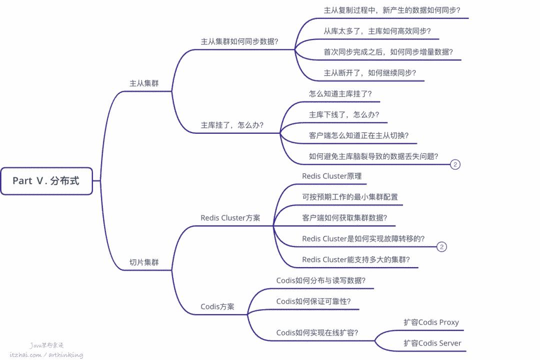 洞悉Redis技术内幕：缓存，数据结构，并发，集群与算法