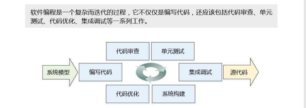 技术图片