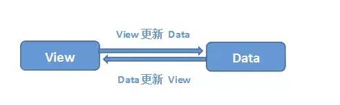 详解30道Vue面试题