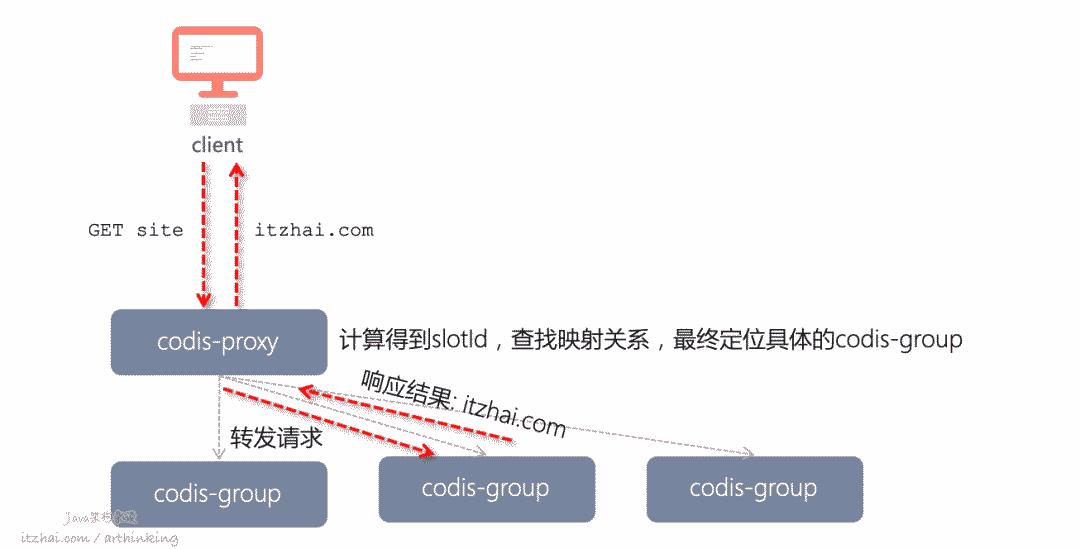 洞悉Redis技术内幕：缓存，数据结构，并发，集群与算法