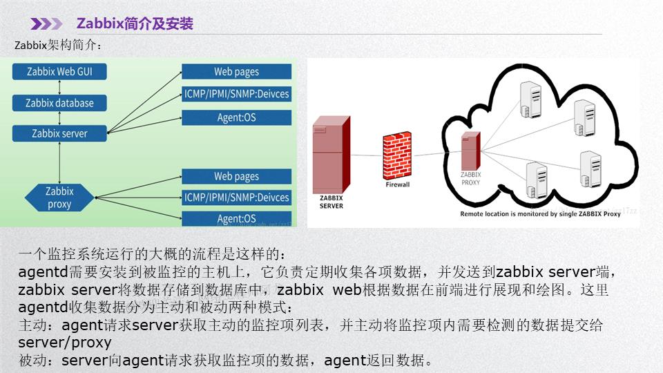 干货 | 一文搞懂Zabbix基础知识