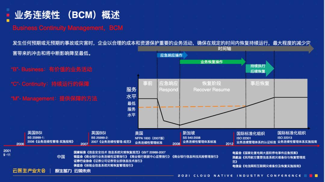 云原生时代，企业多活容灾体系构建思路与最佳实践