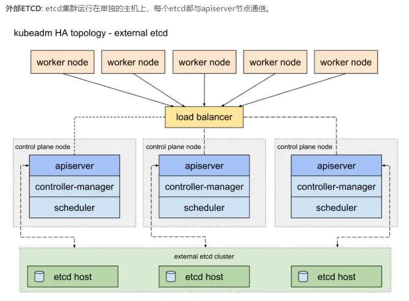 浜戝師鐢熸妧鏈細楂樺彲鐢↘ubernetes闆嗙兢