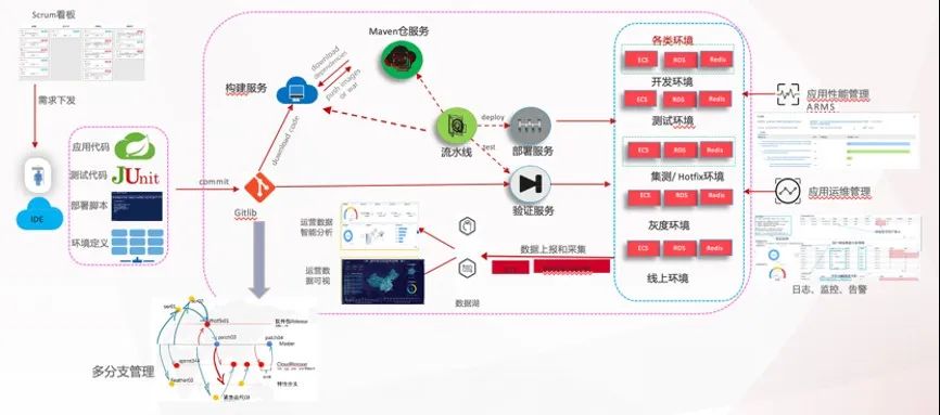 深度解读畅捷通云原生架构转型实战历程