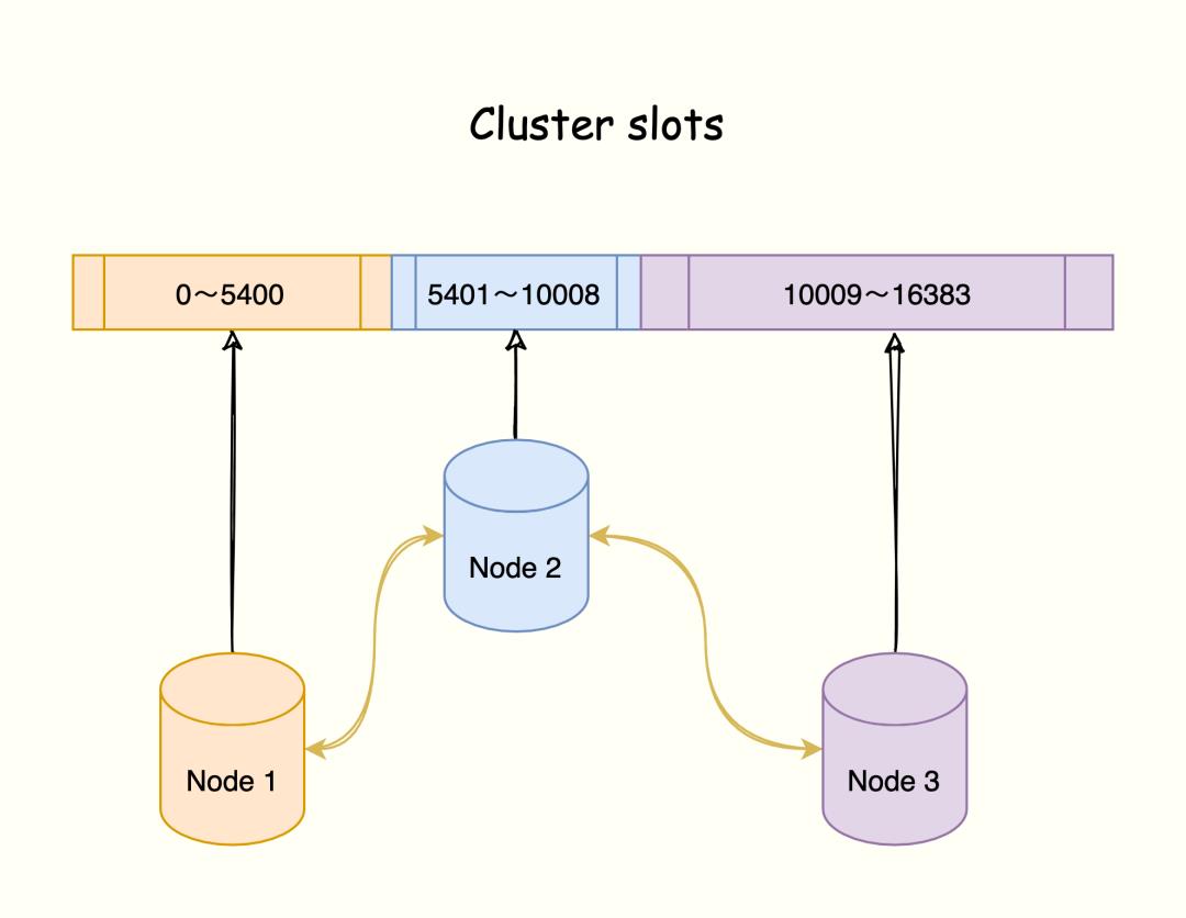 Redis 面霸篇：从高频问题透视核心原理