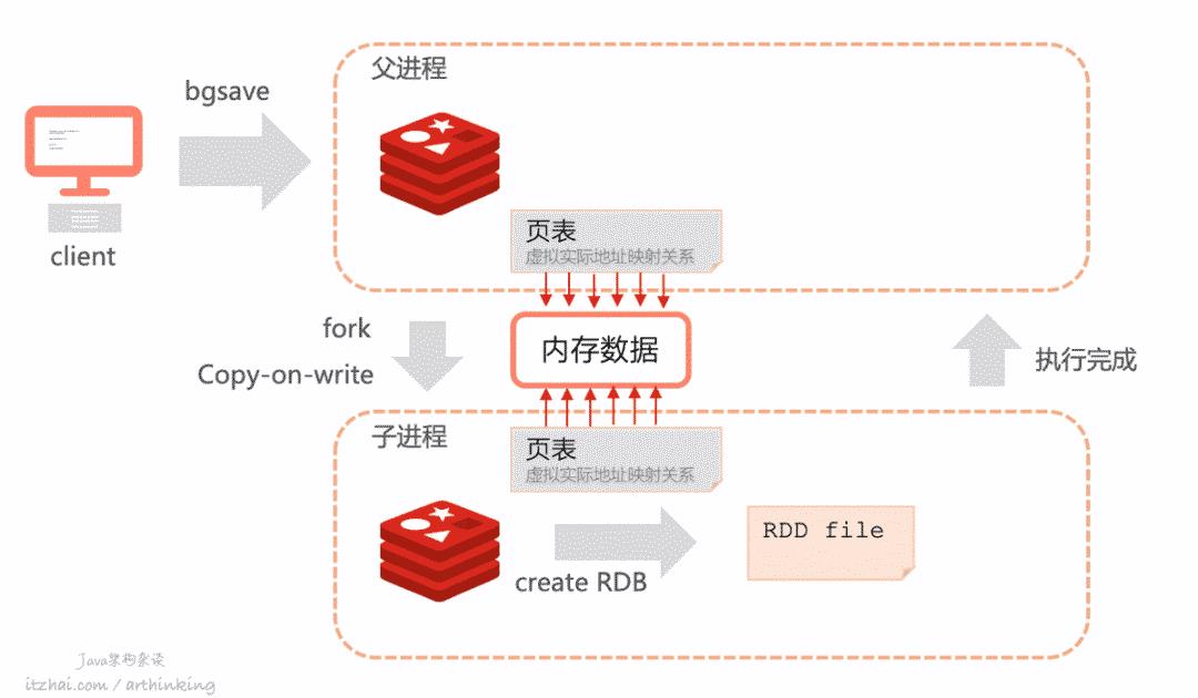 洞悉Redis技术内幕：缓存，数据结构，并发，集群与算法