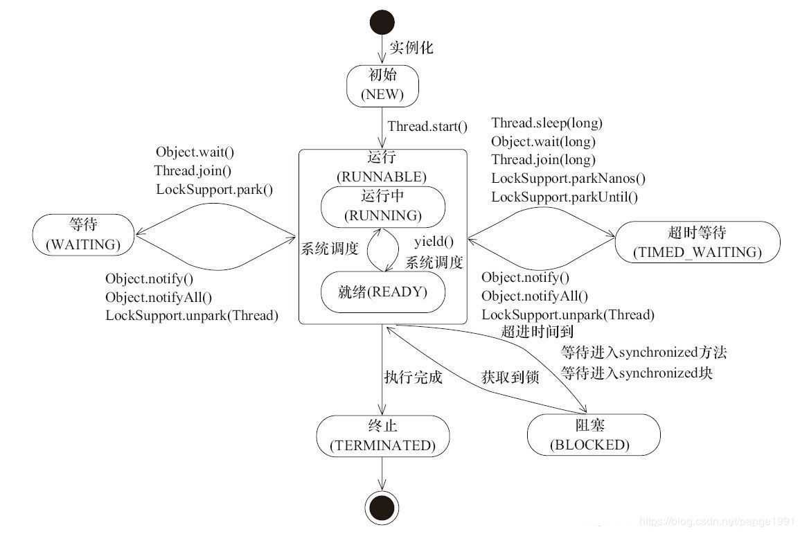 技术图片