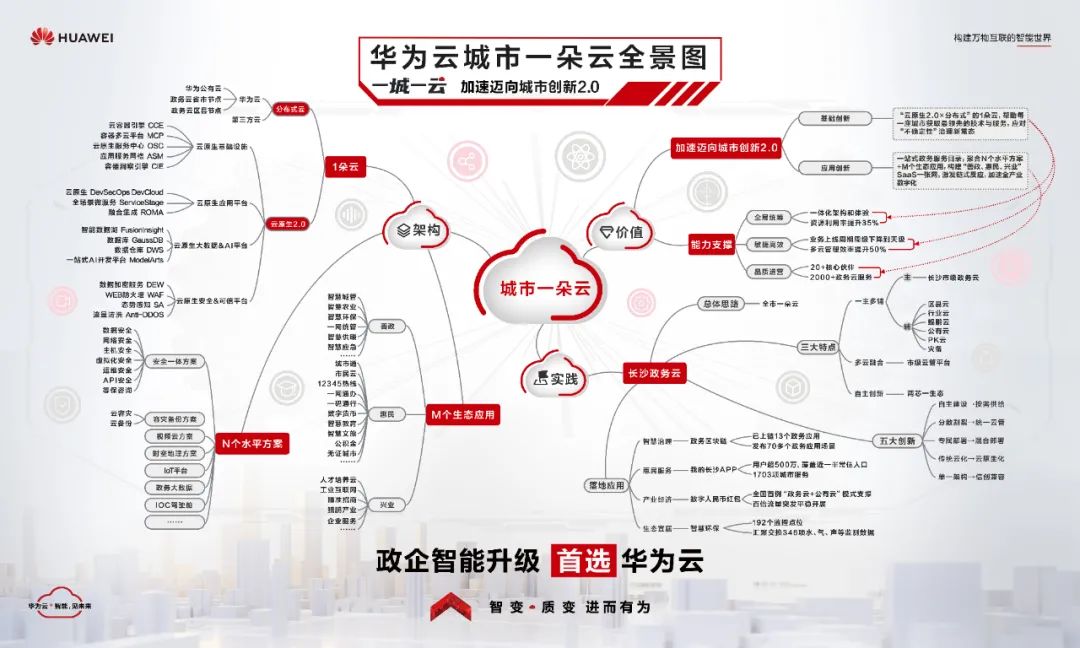 《数字政府云原生基础设施白皮书》发布！