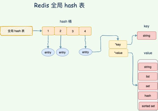 Redis 面霸篇：从高频问题透视核心原理