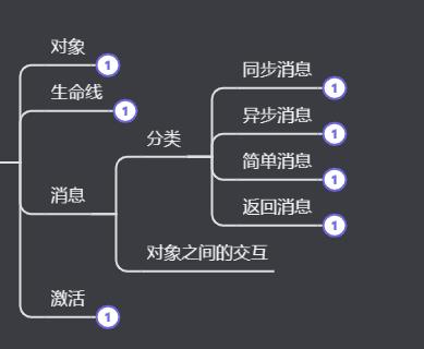 UML笔记 - 顺序图