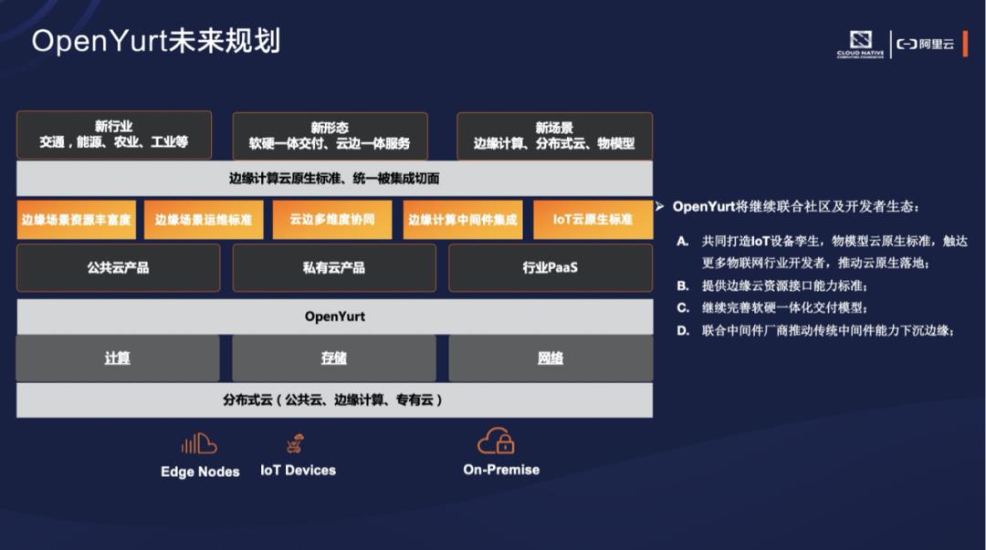 【活动回顾】Edge X Kubernetes，探索云原生新边界