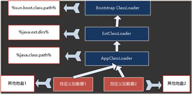 ClassLoader 4.4.3