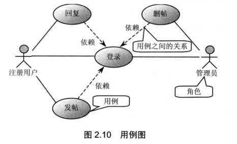 技术分享图片