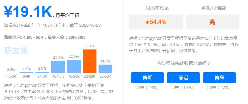 2021年6月编程语言排行榜：Python或将超越C语言，迎来巅峰时刻