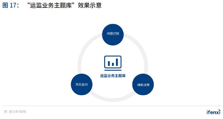 重磅 | 2021年中国BI商业智能应用实践白皮书(附下载)