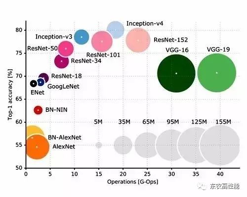 图像识别 ImageNet 比赛 历届冠军评析：看看哪个深度学习模型最适合你？