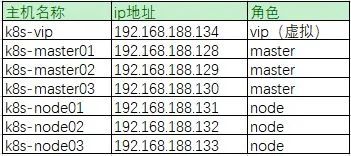 浜戝師鐢熸妧鏈細楂樺彲鐢↘ubernetes闆嗙兢