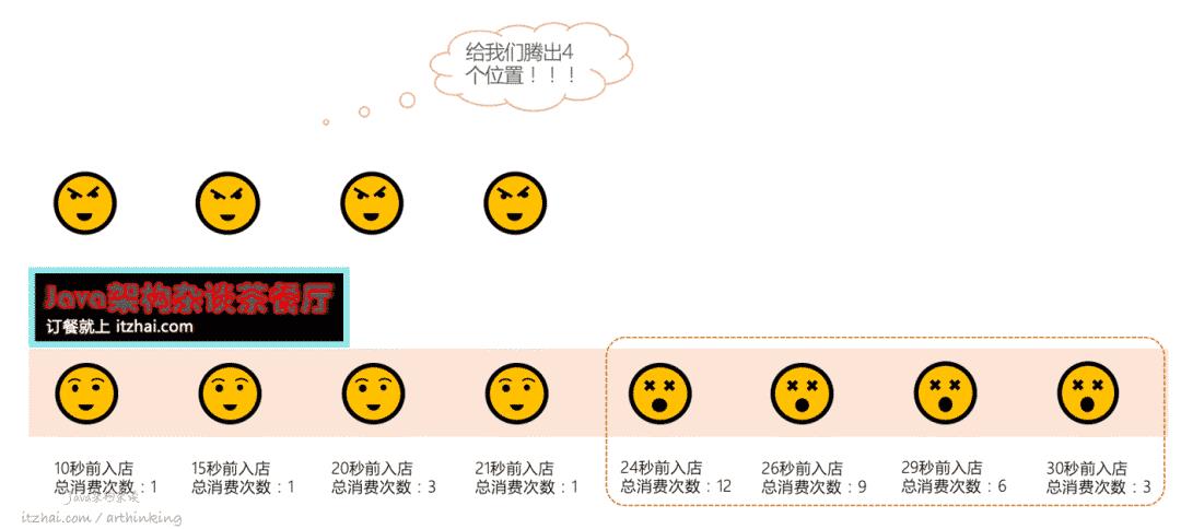 洞悉Redis技术内幕：缓存，数据结构，并发，集群与算法