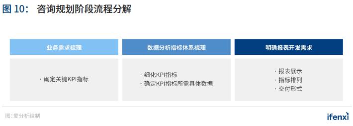 重磅 | 2021年中国BI商业智能应用实践白皮书(附下载)