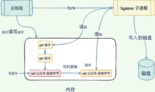 Redis 面霸篇：从高频问题透视核心原理