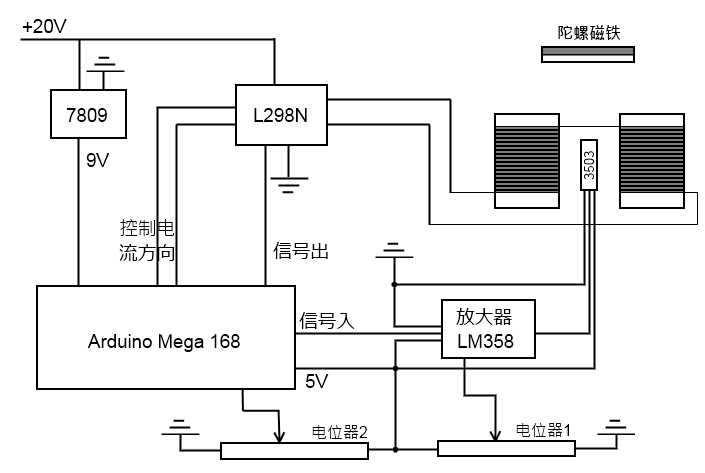 技术图片