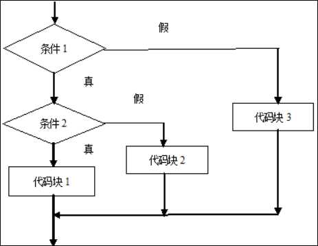 技术图片