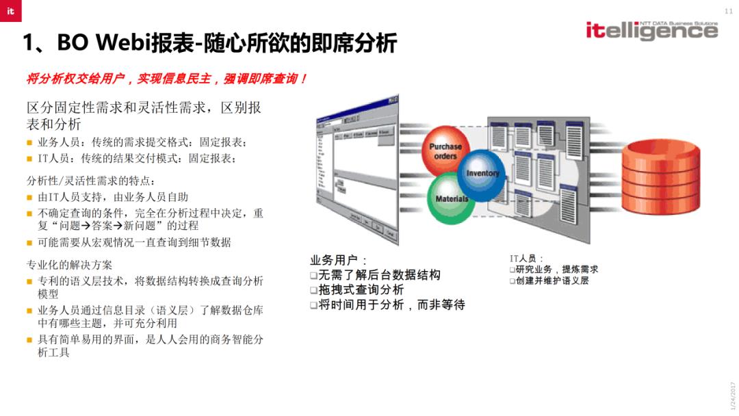 SAP BI商业智能解决方案