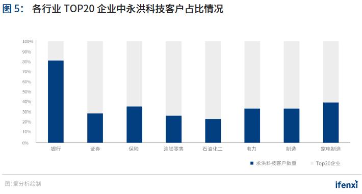 重磅 | 2021年中国BI商业智能应用实践白皮书(附下载)