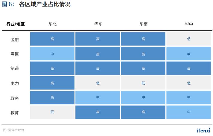 重磅 | 2021年中国BI商业智能应用实践白皮书(附下载)