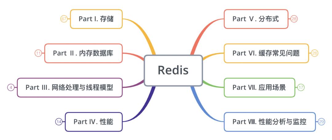 洞悉Redis技术内幕：缓存，数据结构，并发，集群与算法