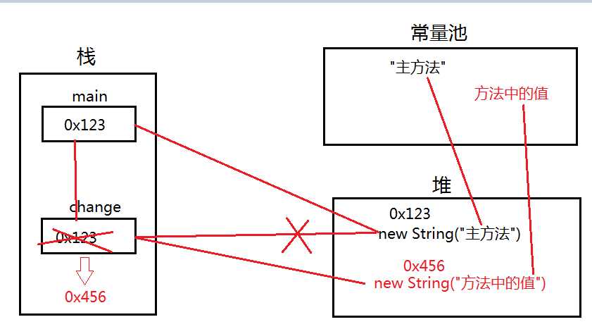 技术图片