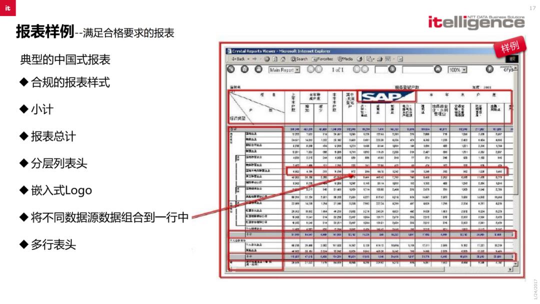 SAP BI商业智能解决方案