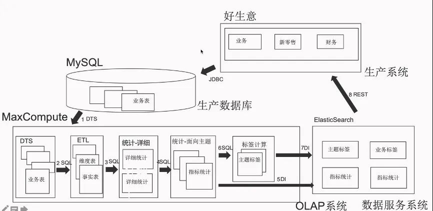 深度解读畅捷通云原生架构转型实战历程