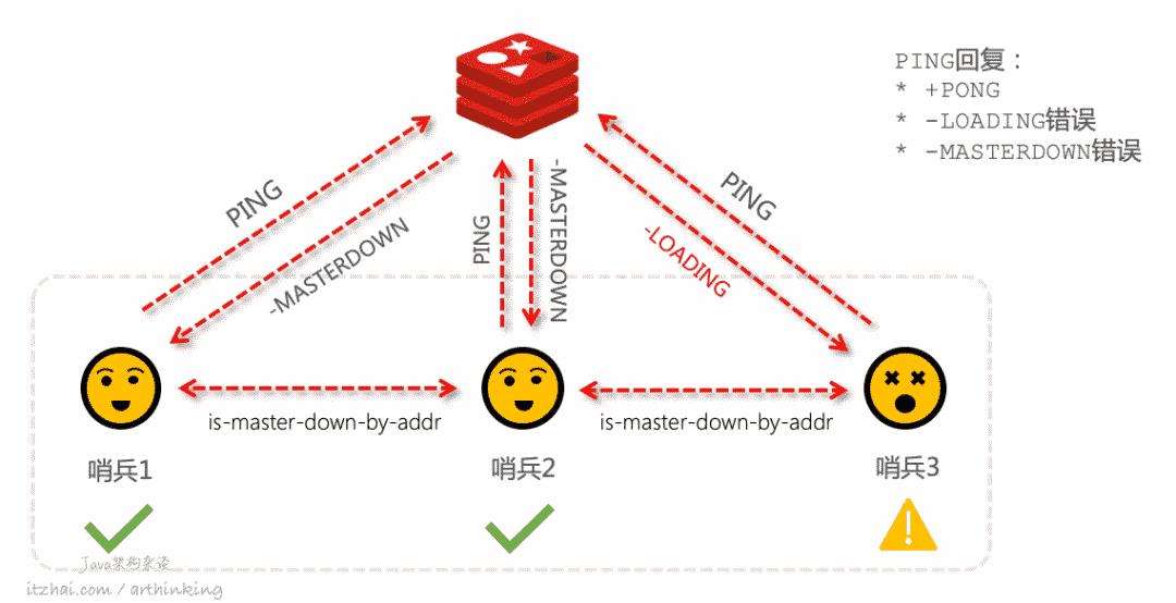 洞悉Redis技术内幕：缓存，数据结构，并发，集群与算法