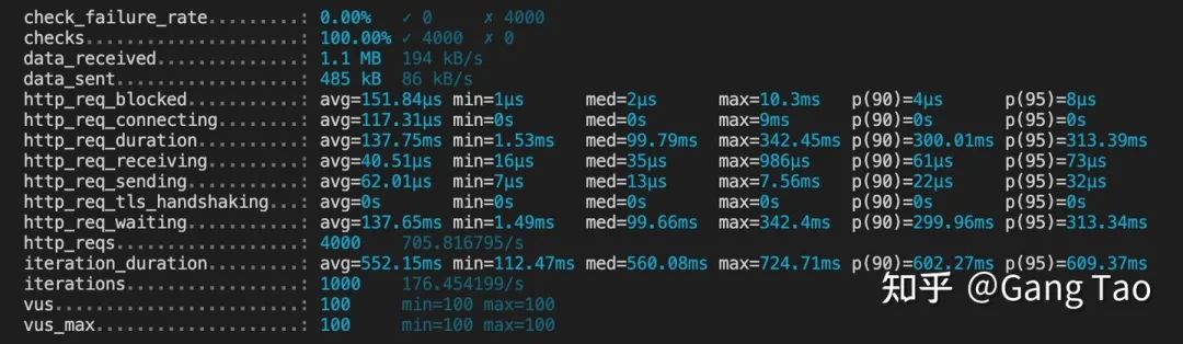 开源 API 网关架构分析