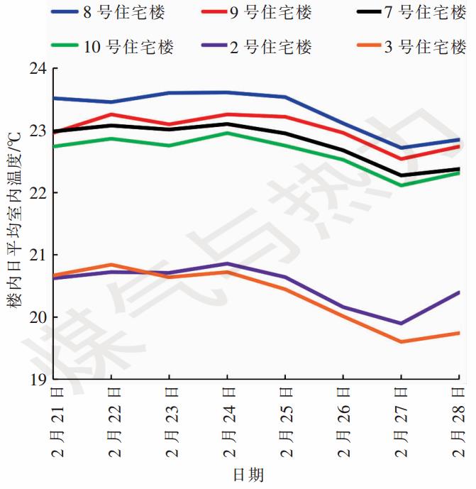 【论文精选】供热系统监控数据的分析