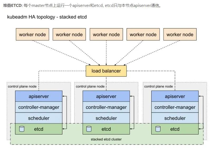 浜戝師鐢熸妧鏈細楂樺彲鐢↘ubernetes闆嗙兢