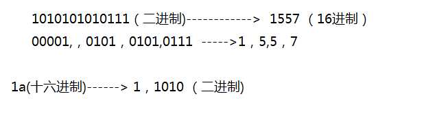 技术分享图片