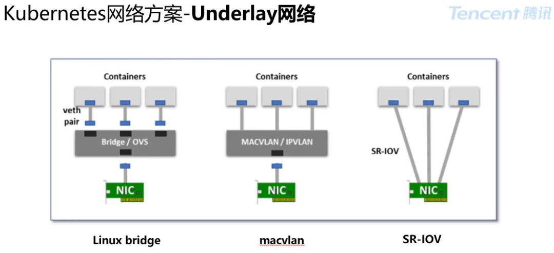 一文带你理解云原生