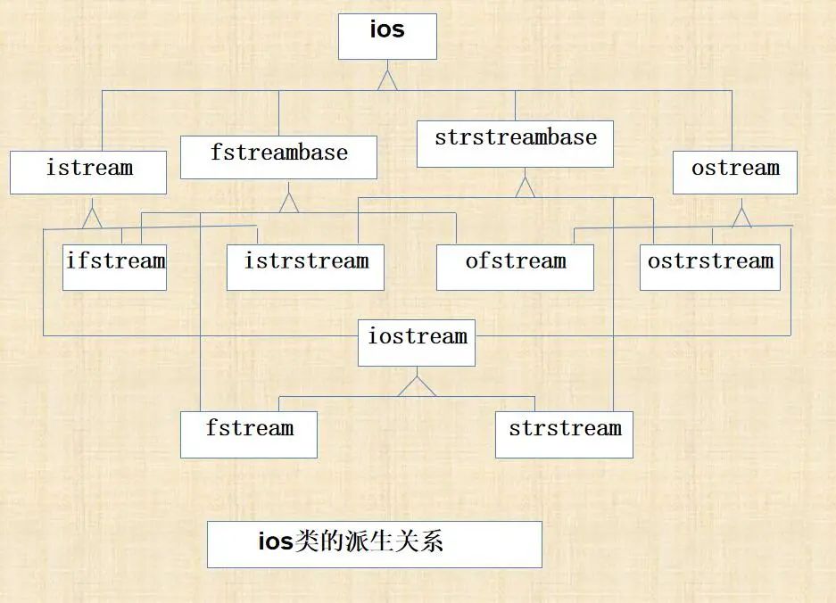 C++知识点大汇总