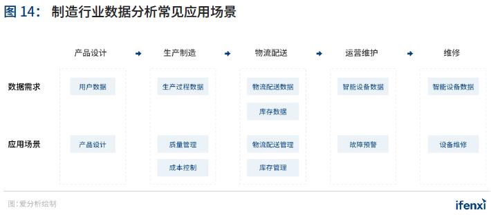 重磅 | 2021年中国BI商业智能应用实践白皮书(附下载)