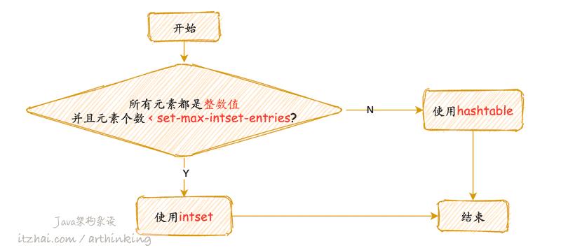 洞悉Redis技术内幕：缓存，数据结构，并发，集群与算法