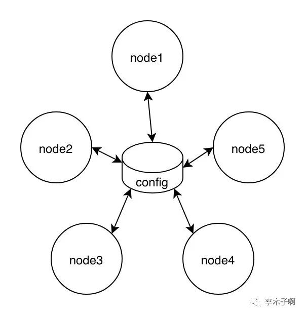 什么限制了 Redis Cluster 的集群规模