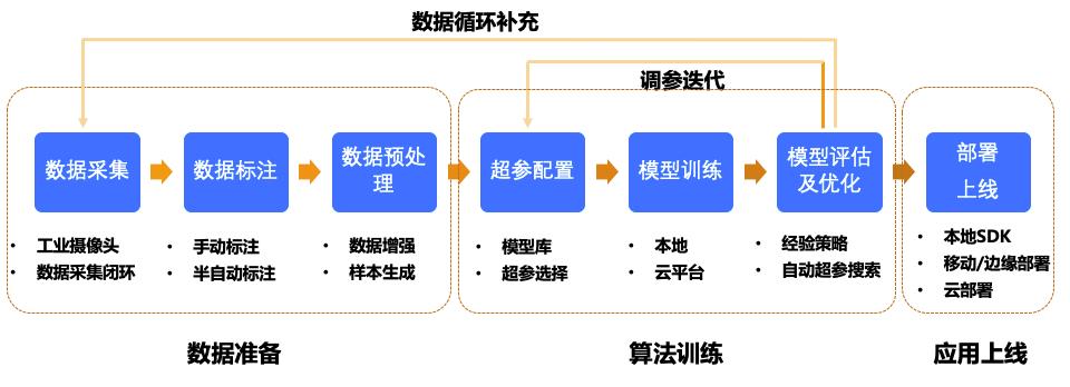 不卷了，图像识别算法这一个就够了