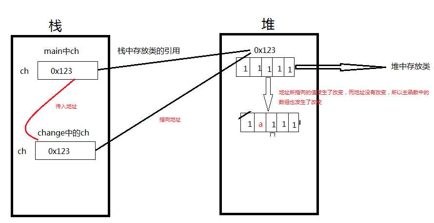 技术图片