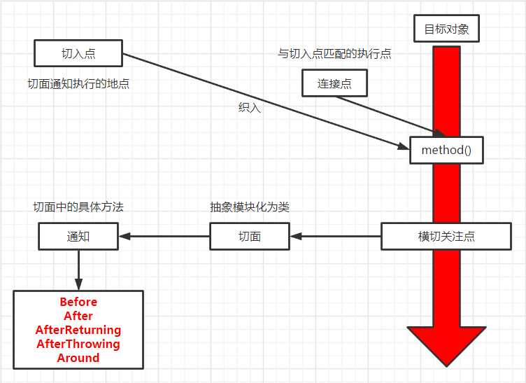 技术图片