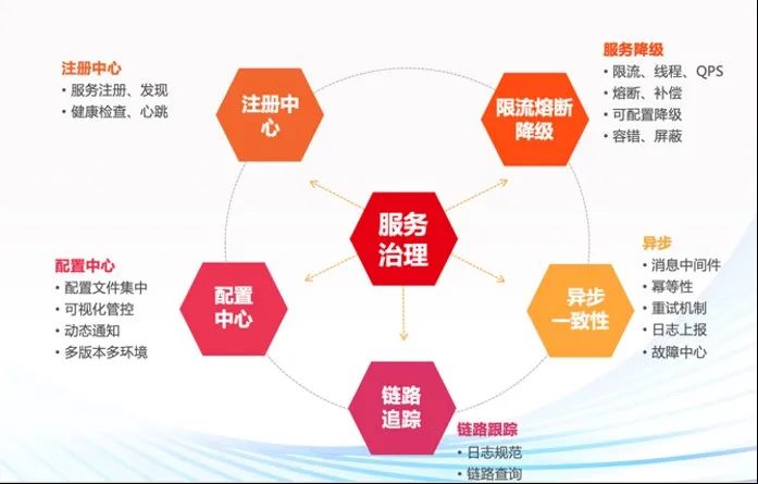 深度解读畅捷通云原生架构转型实战历程