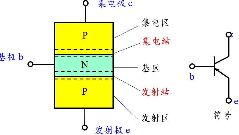 技术图片