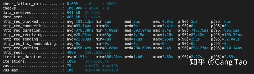 开源 API 网关架构分析